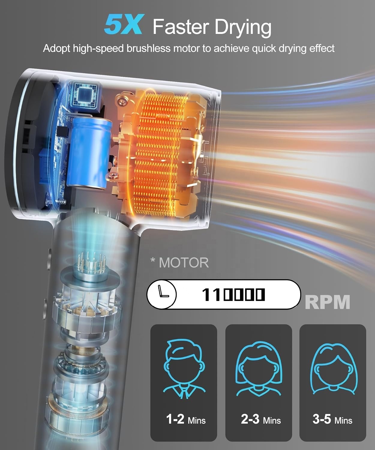 BLDC 고급형 110000rpm 50데시벨 초저소음  - High Speed Hair Dryer Brushless 110000Rpm 리뷰 및 가격